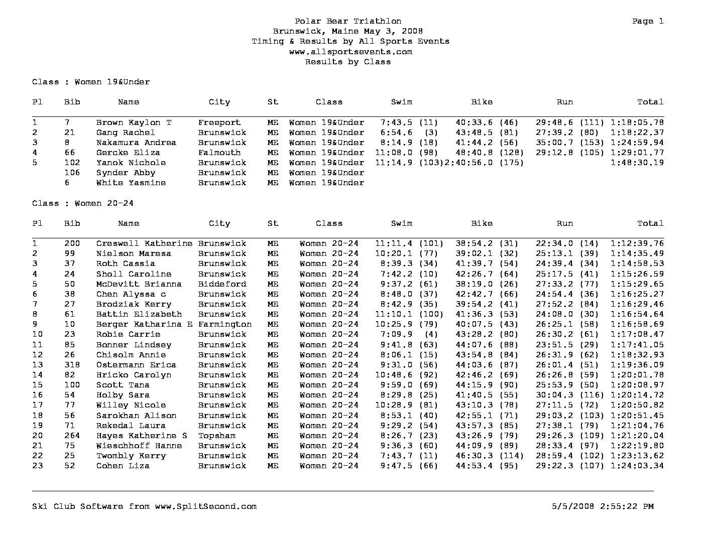 PolarBearTriathlonResultsbyClassWomen2008.pdf