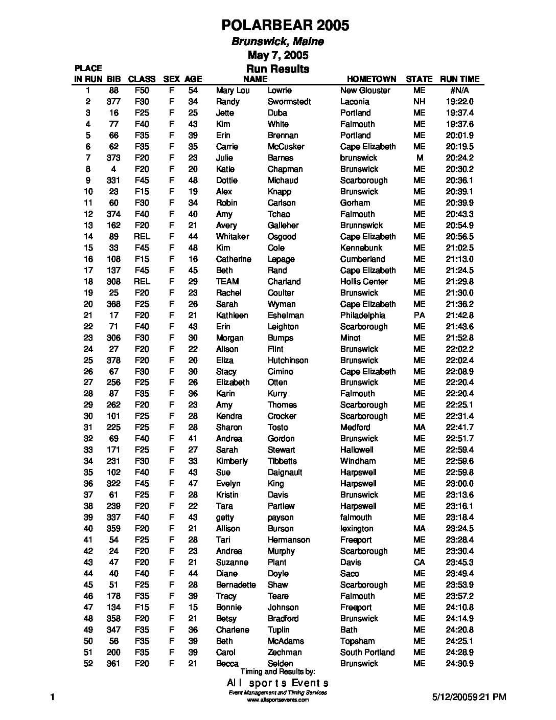 PolarBearTriathlonRun05.pdf