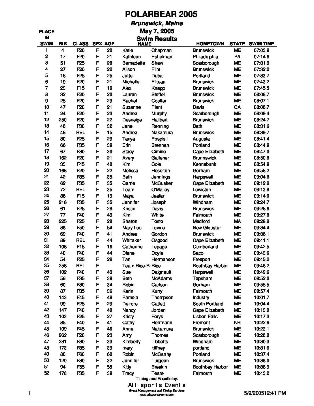 PolarBearTriathlonSwim05.pdf