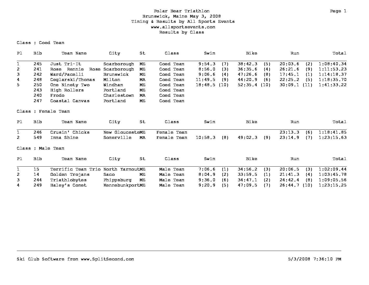 PolarBearTriathlonTeamReaults2008.pdf