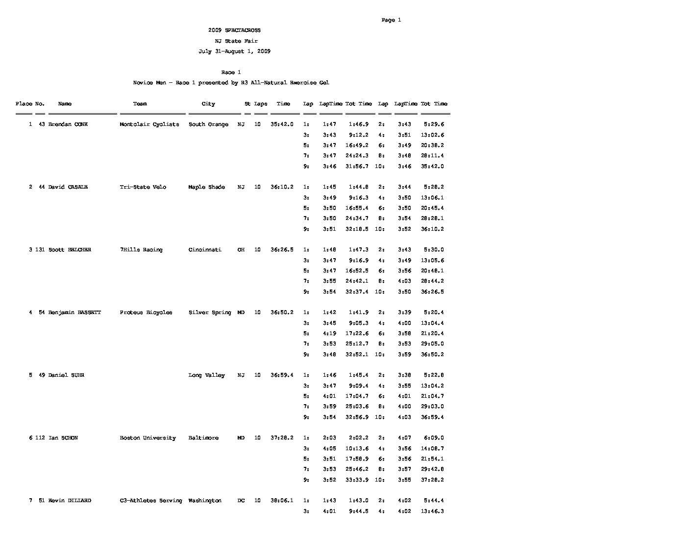 Race1Laps.pdf