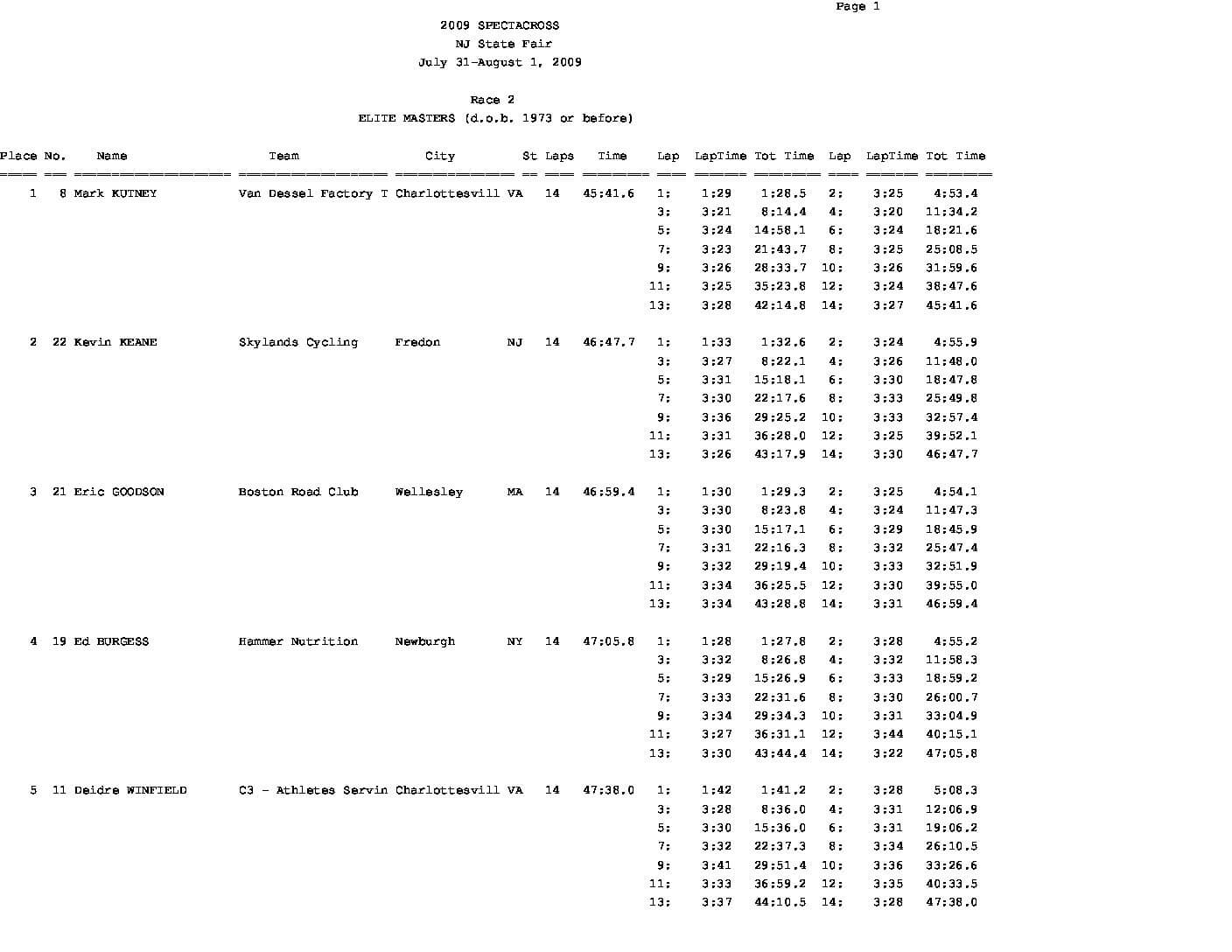 Race2Laps.pdf