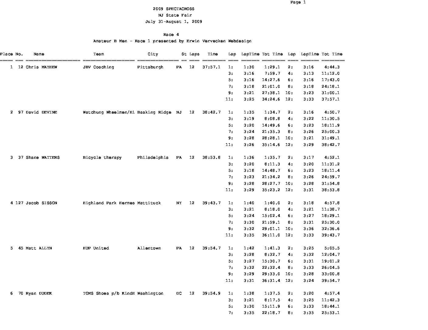 Race4Laps.pdf