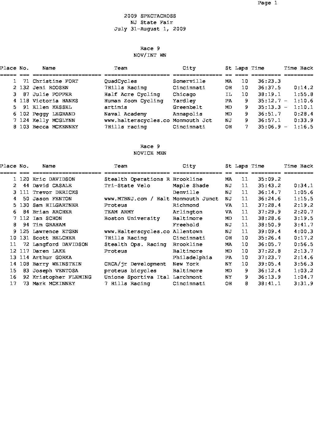 Race9Class.pdf