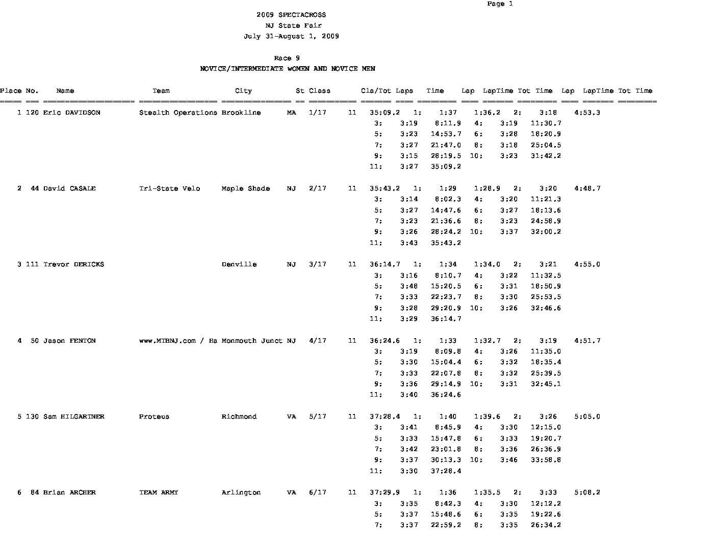 Race9Laps.pdf