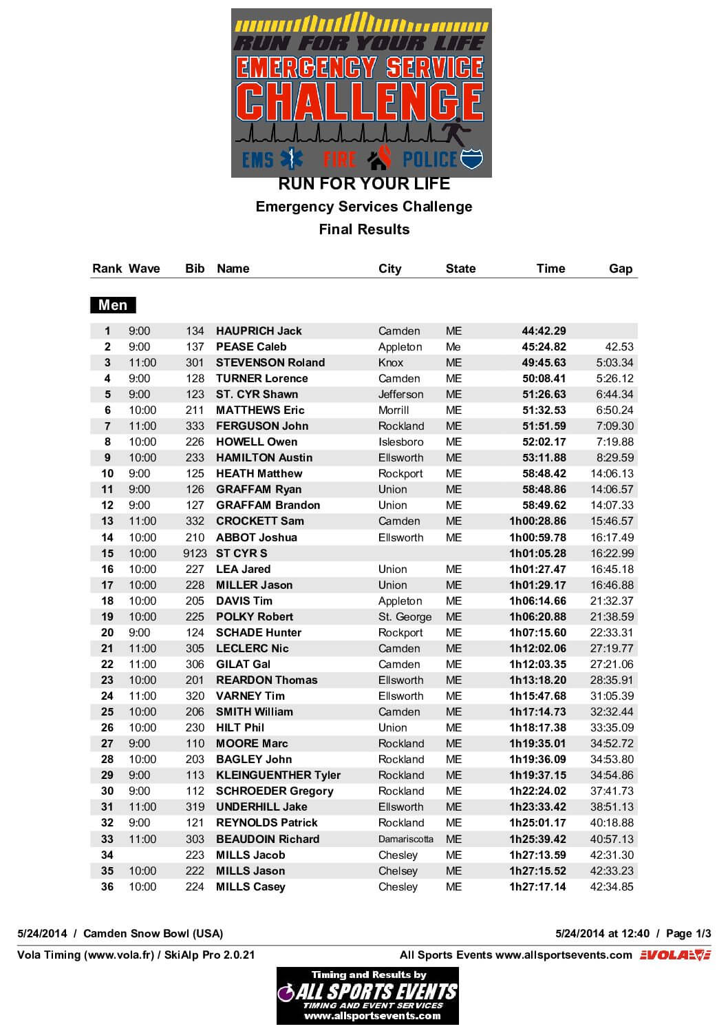 RunForYourLifeResults2014.pdf