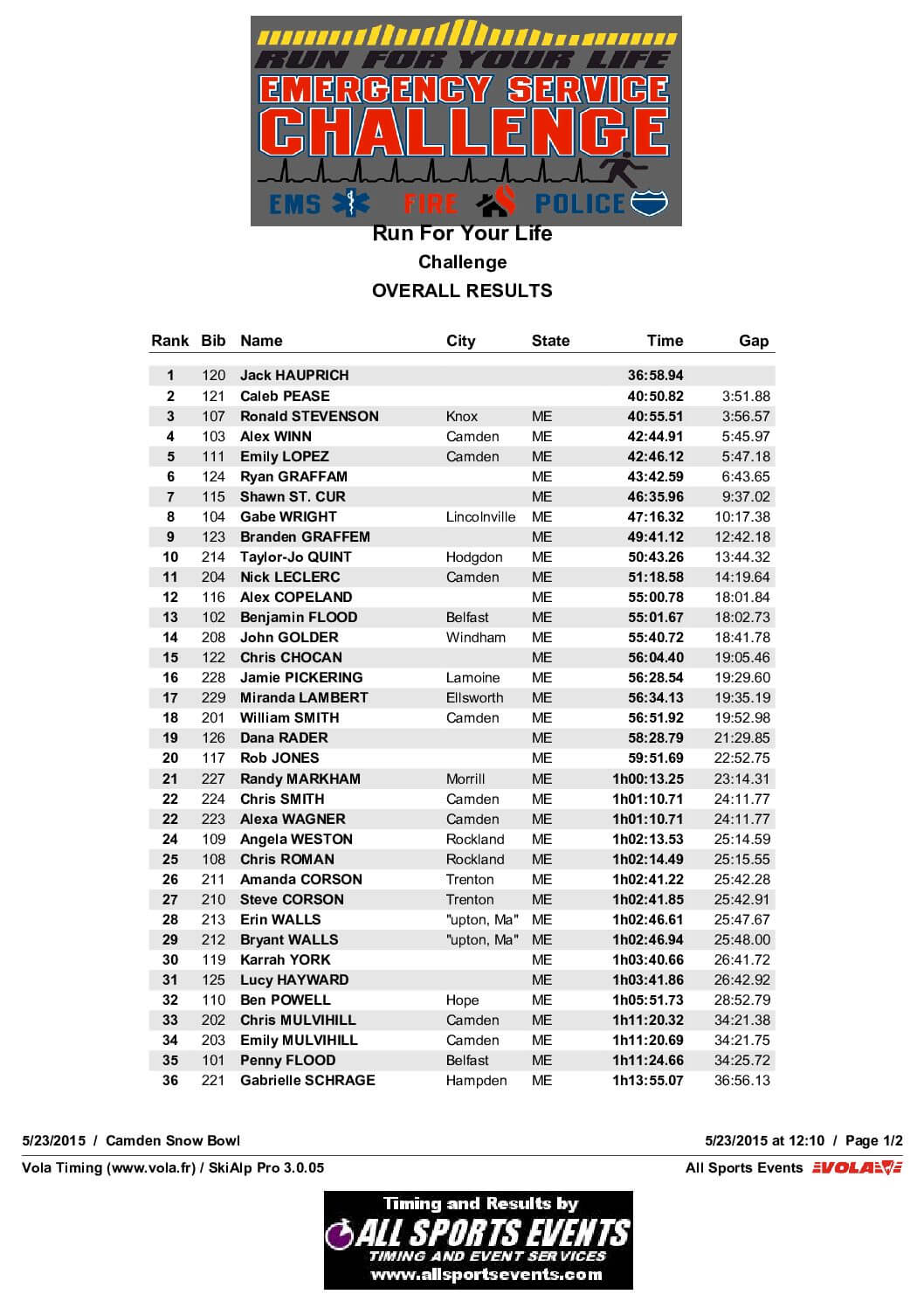 RunForYourLifeResults2015.pdf