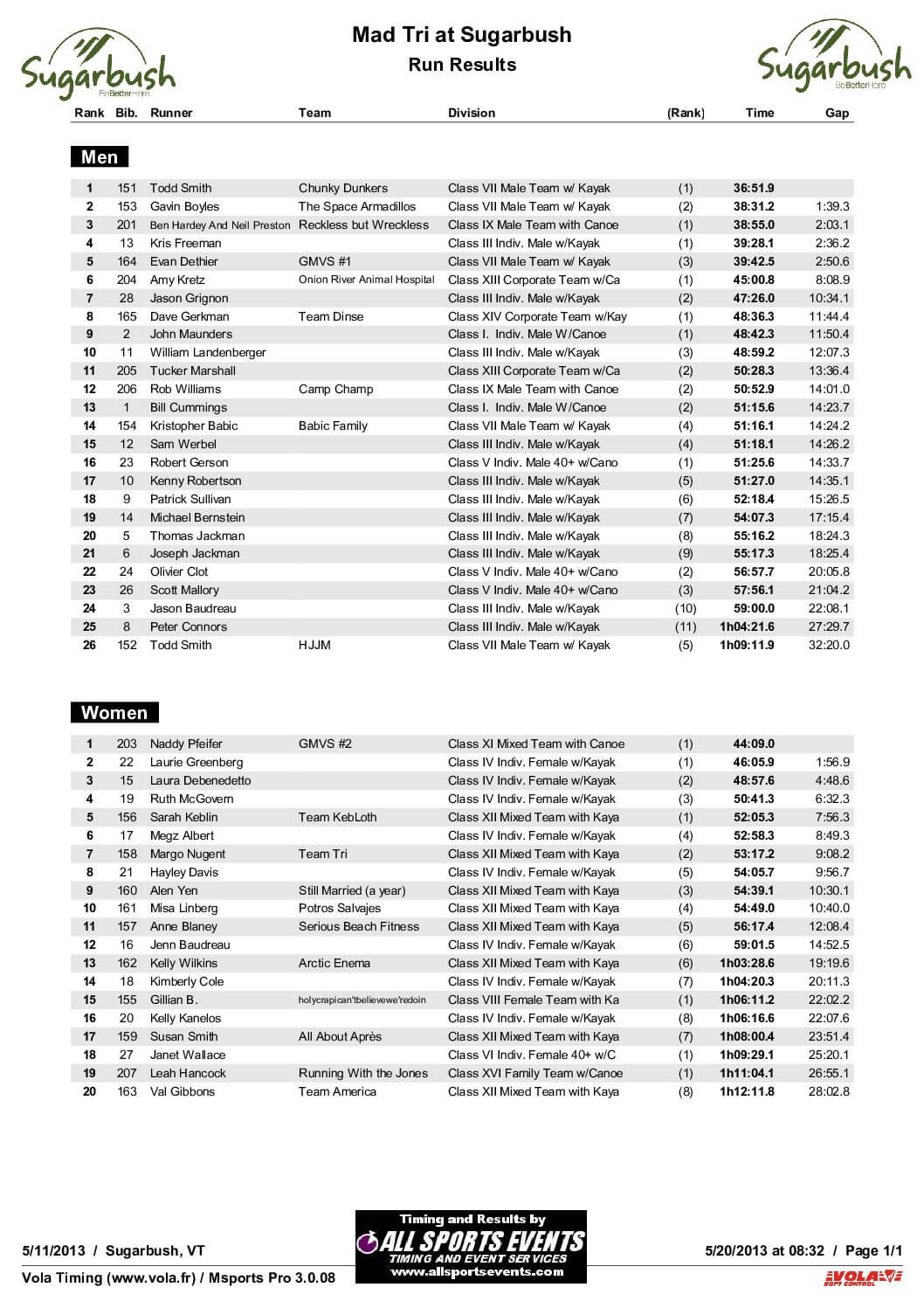 RunResults.pdf