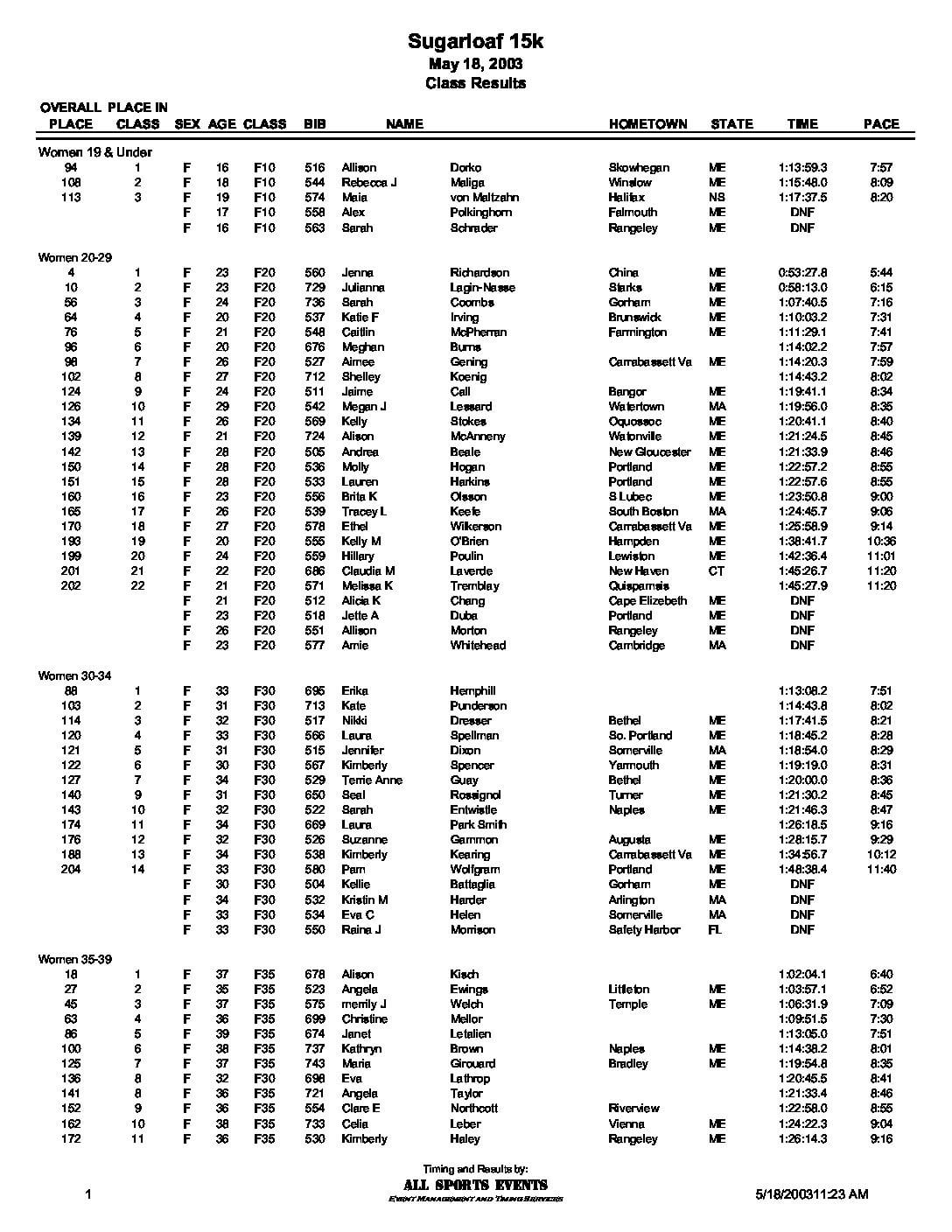 SL15KClass03.pdf