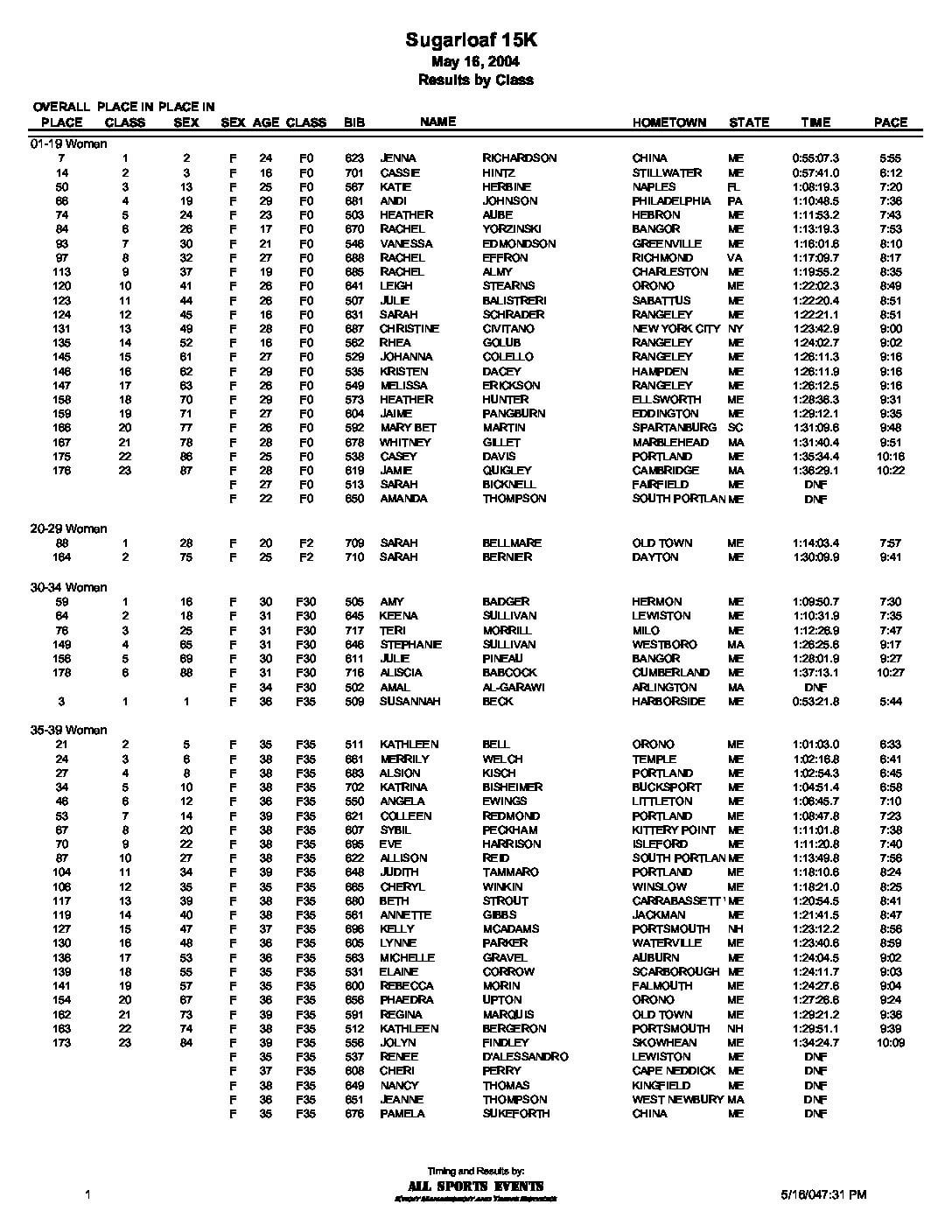 SL15KClass04.pdf