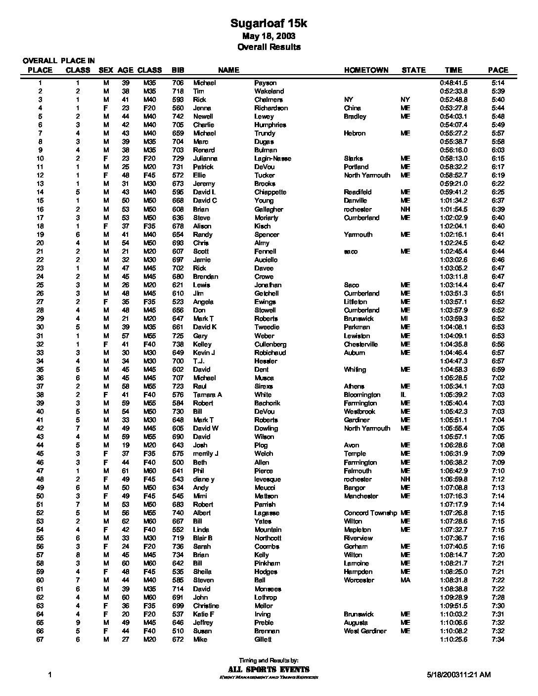 SL15KOverall03.pdf