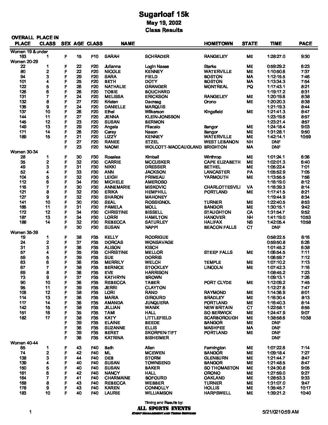 SL15kClass02.pdf