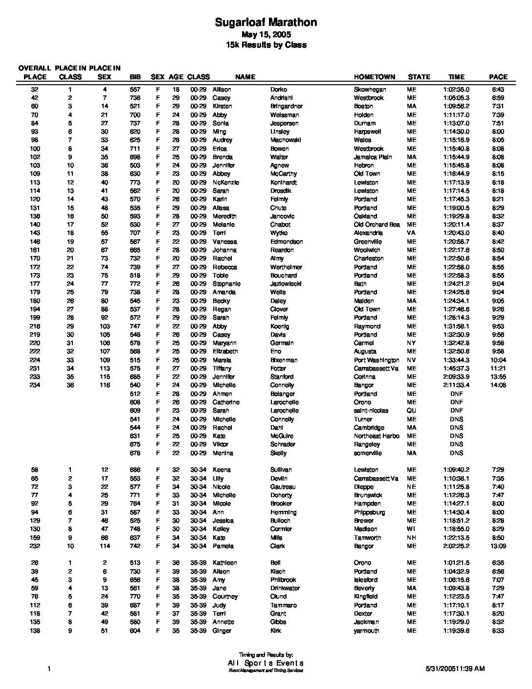 SL15kClass05.pdf