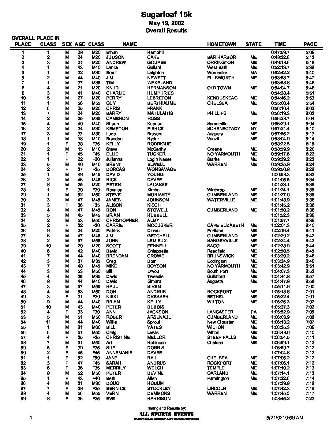 SL15kOverall02.pdf