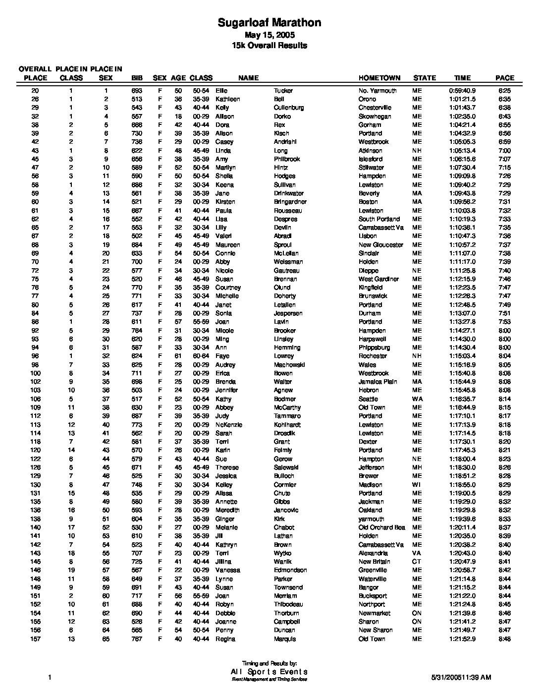 SL15kOverall05.pdf