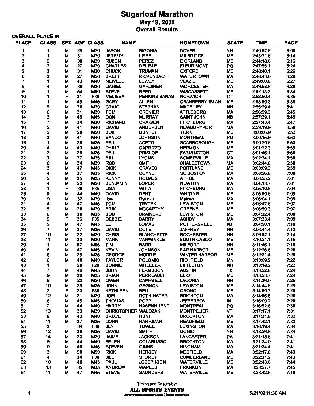 SLMarathonOverall02.pdf