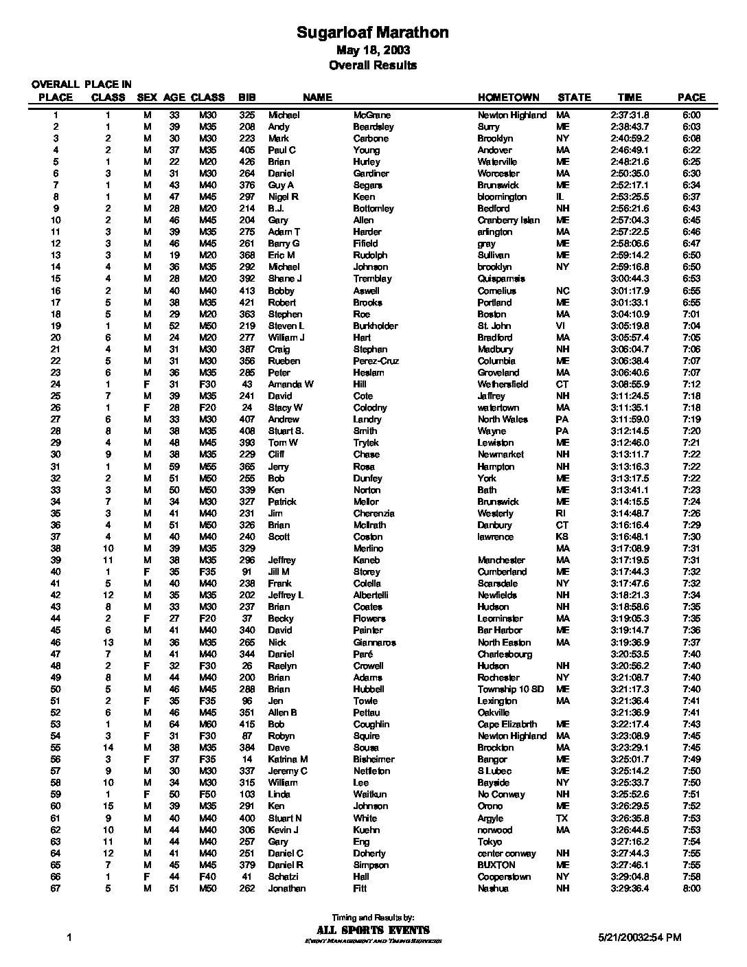 SLMarathonOverall03.pdf