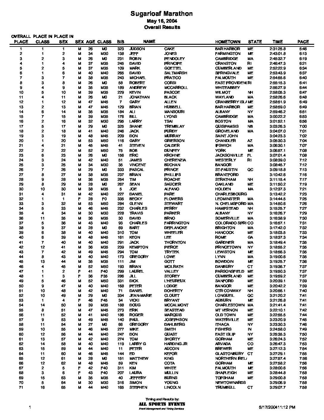 SLMarathonOverall04.pdf