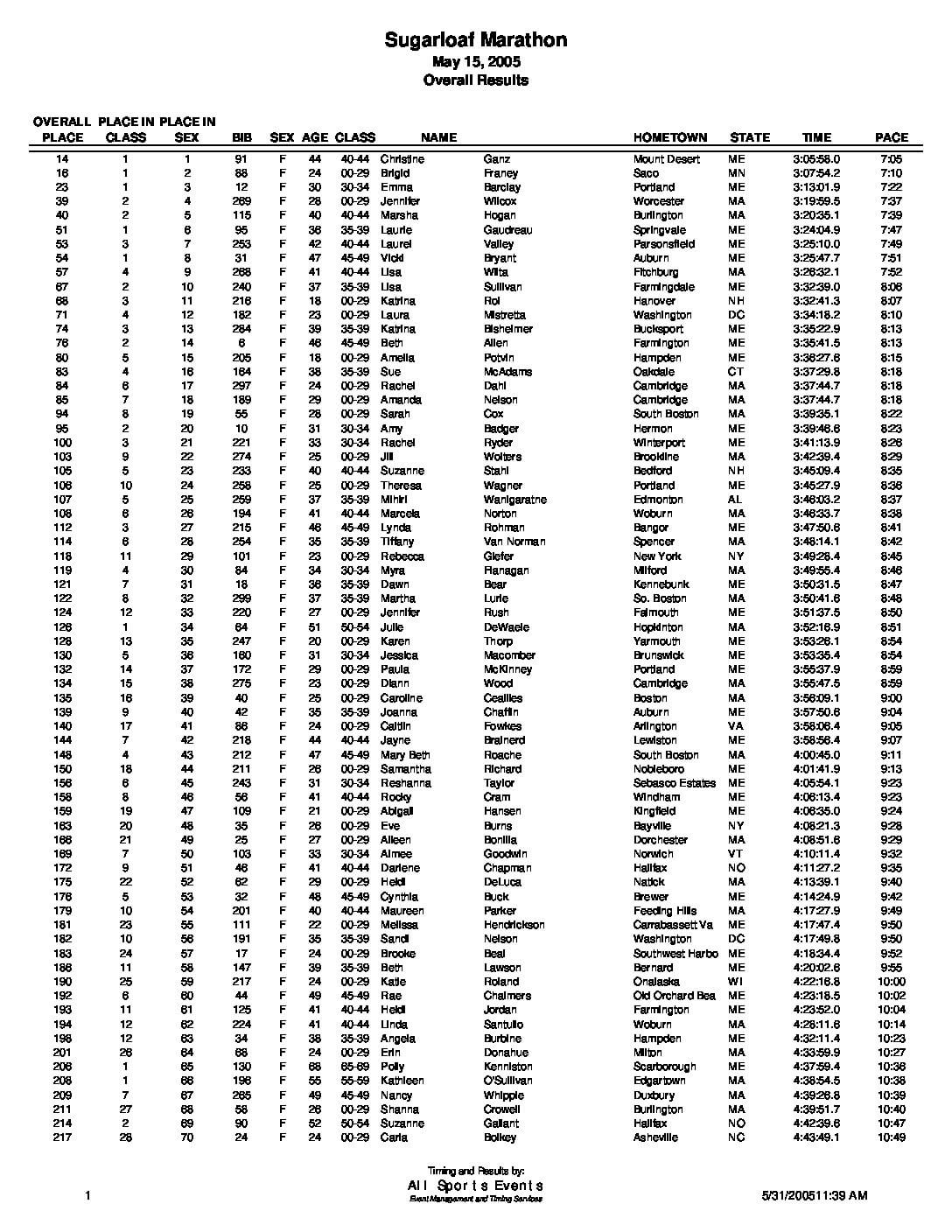 SLMarathonOverall05.pdf