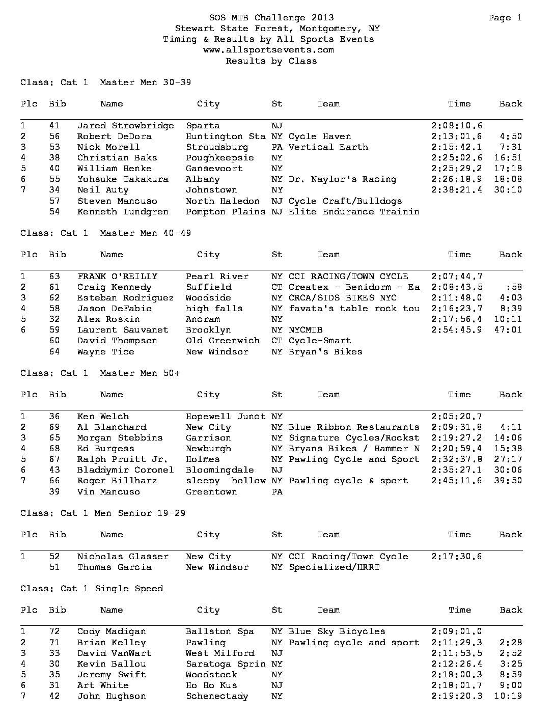 SOSMTBChallengeXC2013.pdf