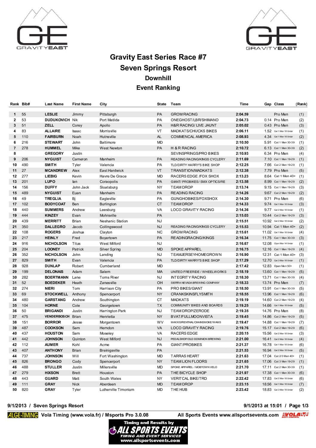 SevenSpringsOverallResults2013.pdf