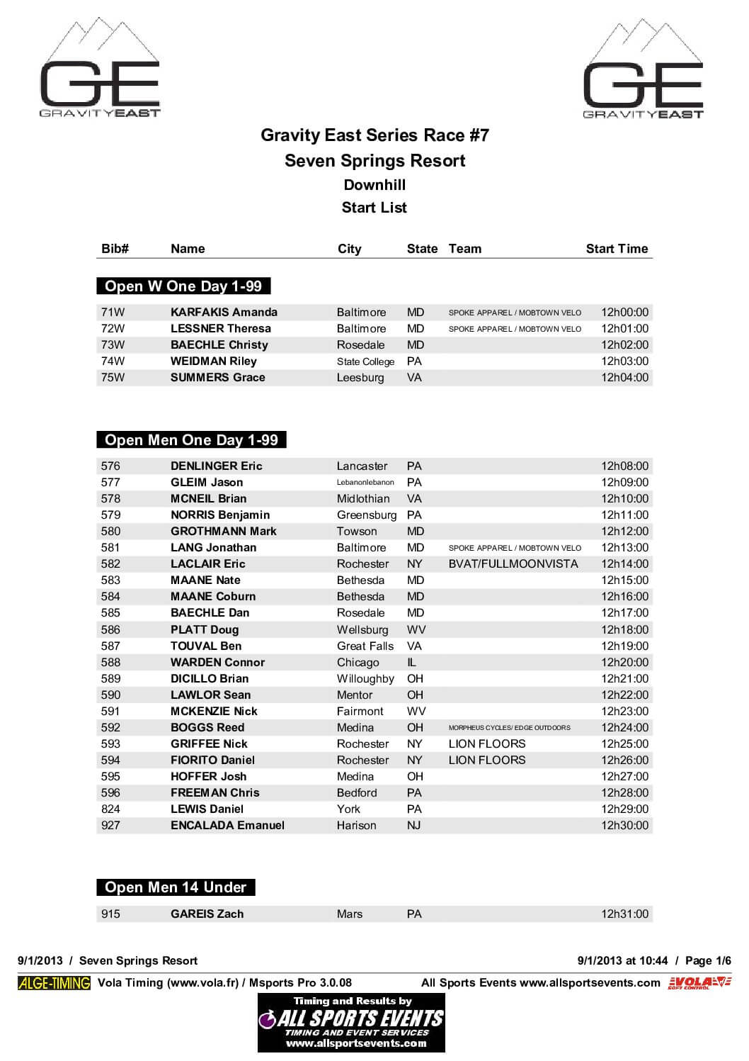 SevenSprings_StartList.pdf