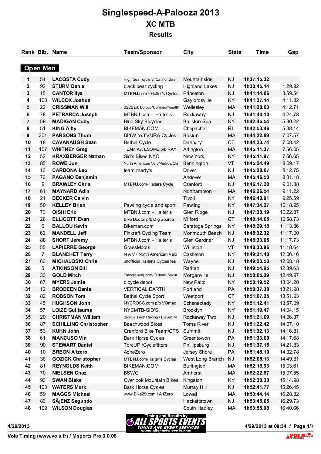 Singlespeed-A-PaloozaOfficialResultsClass2013.pdf