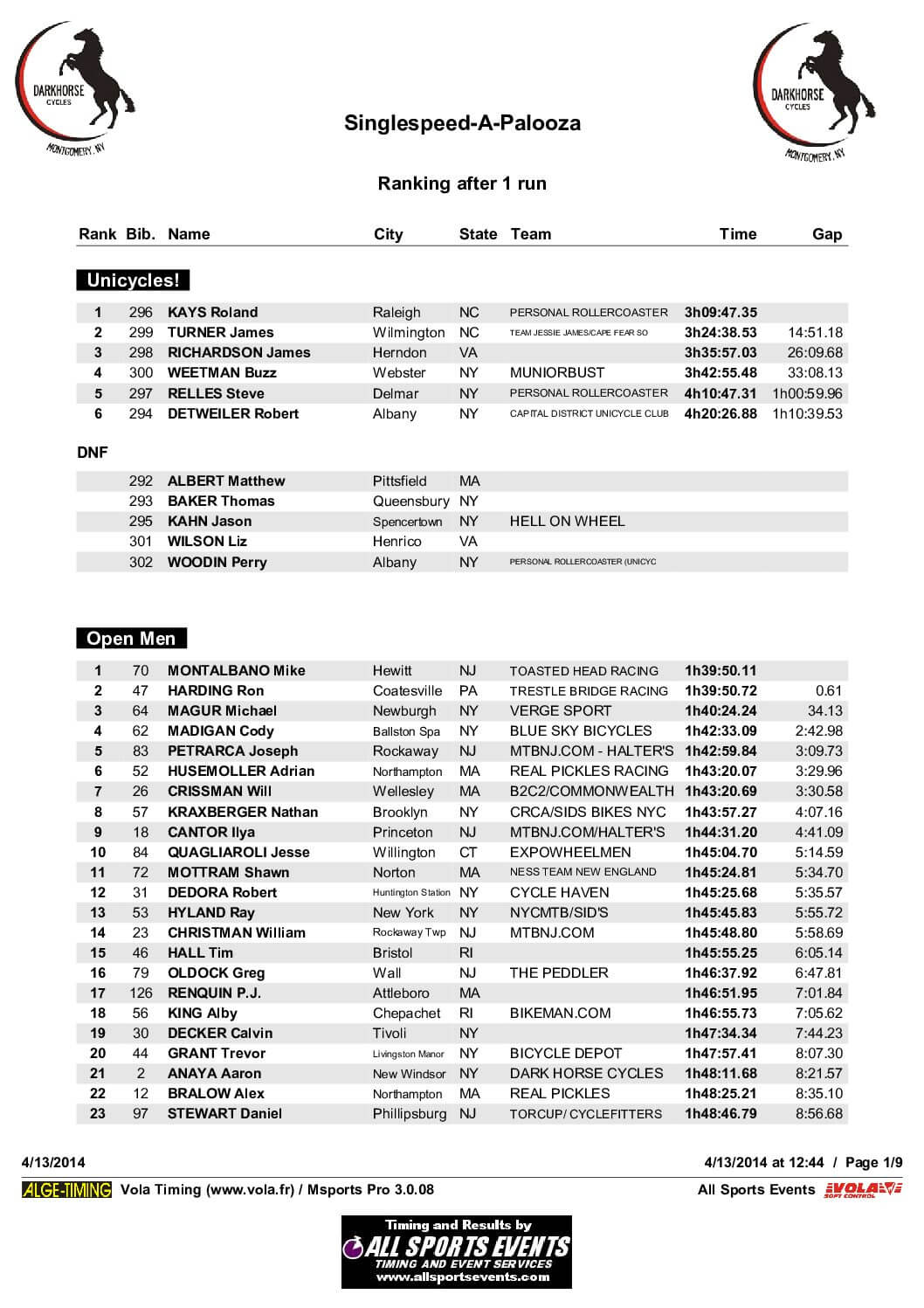 Singlespeed-A-PaloozaOfficialResultsClass2014-1.pdf