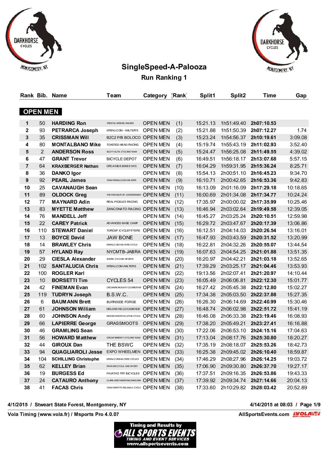 Singlespeed-A-PaloozaOfficialResultsClass2014.pdf