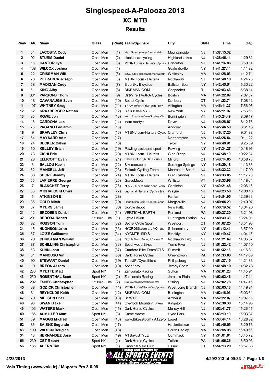 Singlespeed-A-PaloozaOverallResults2013.pdf