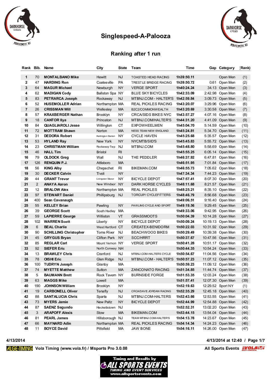 Singlespeed-A-PaloozaOverallResults2014.pdf