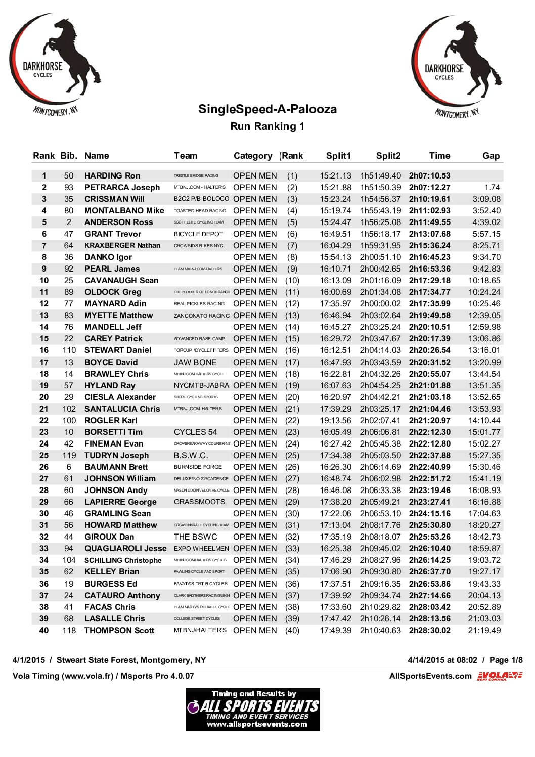 Singlespeed-A-PaloozaOverallResults2015.pdf