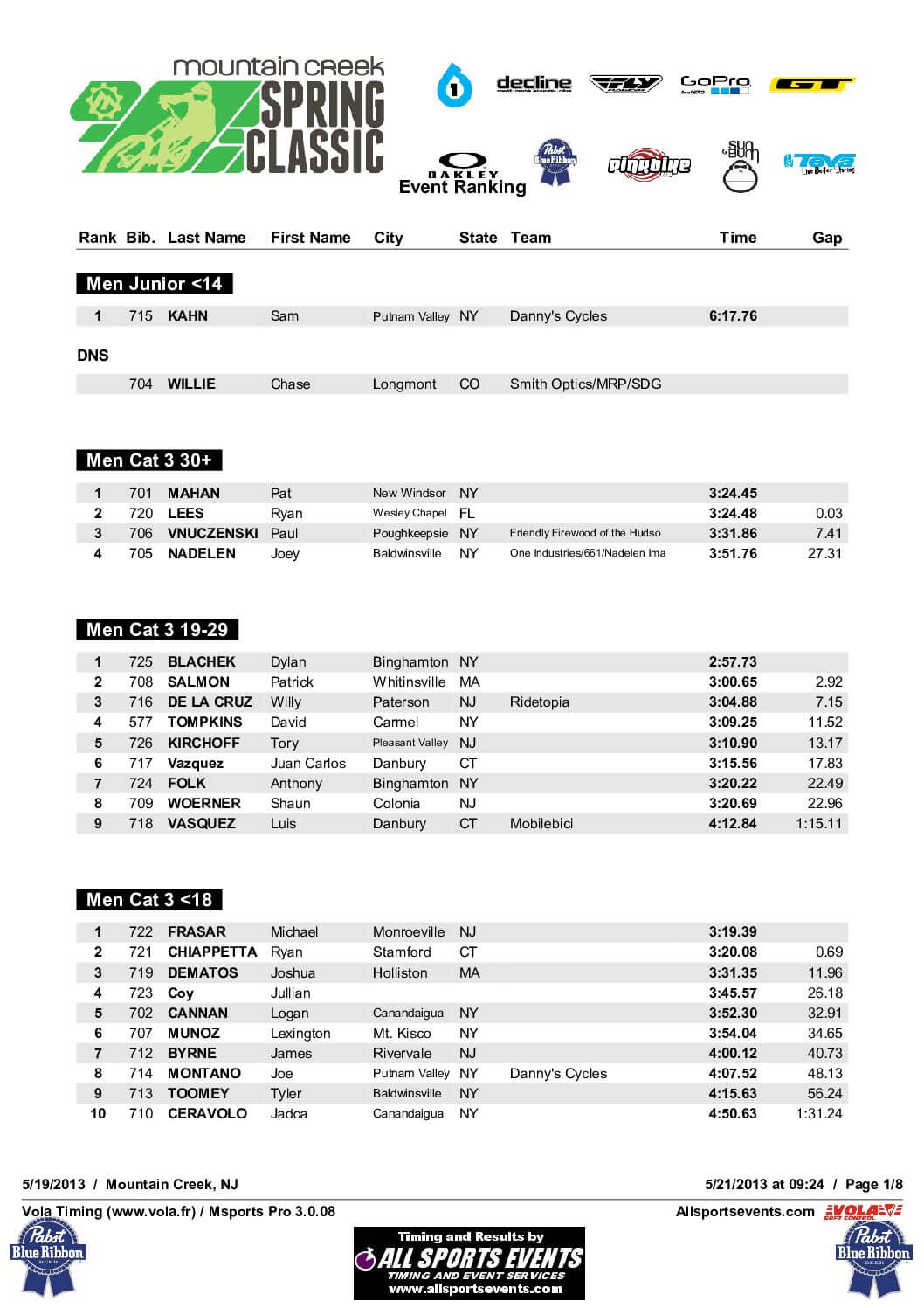 SpringClassicOfficialResults-1.pdf