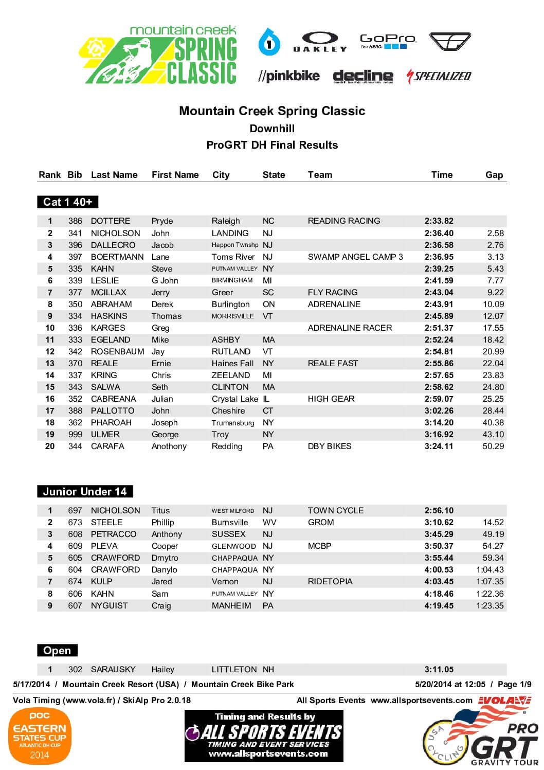 SpringClassicOfficialResults.pdf