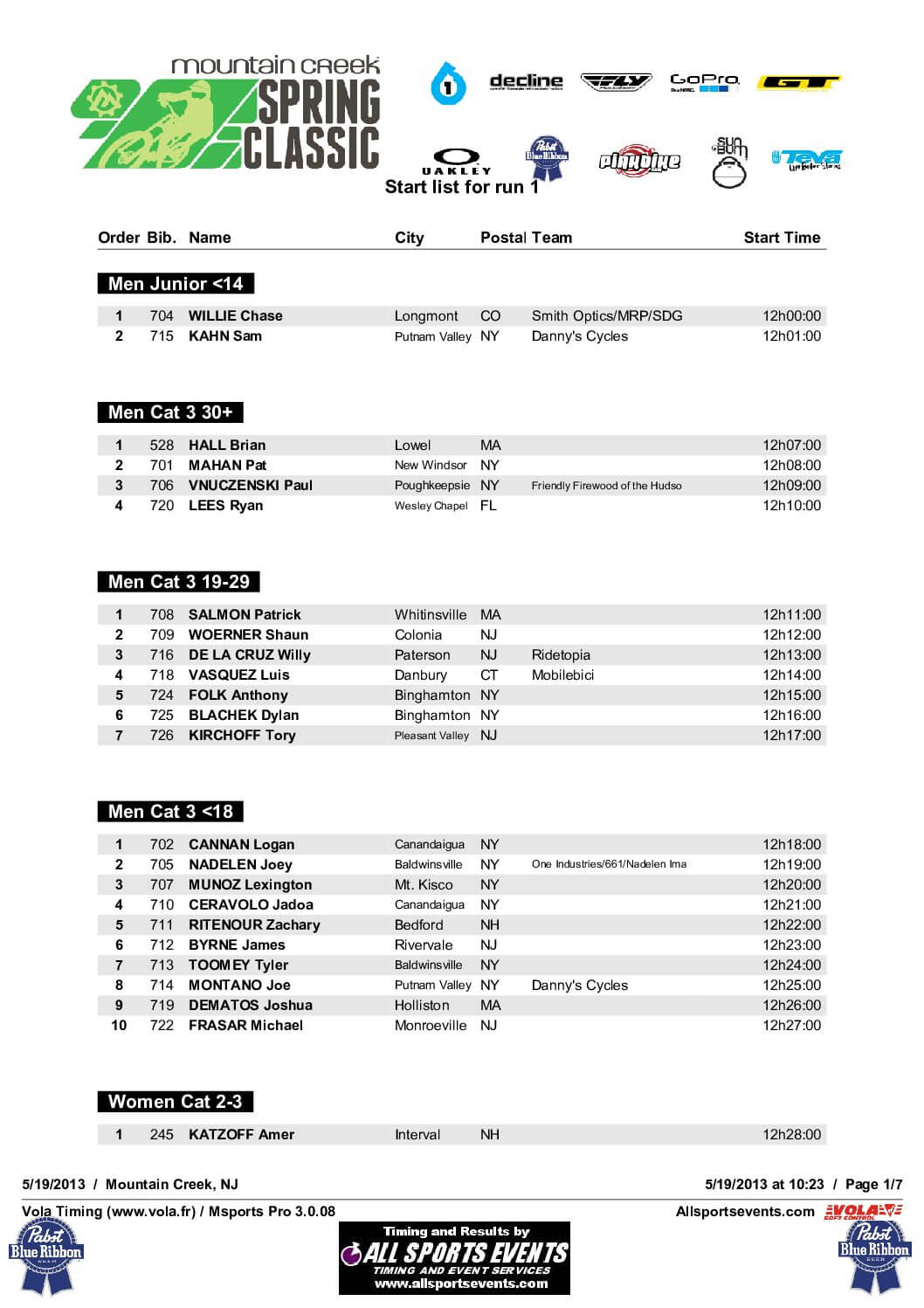 SpringClassicRace-FinalsStartList-1.pdf