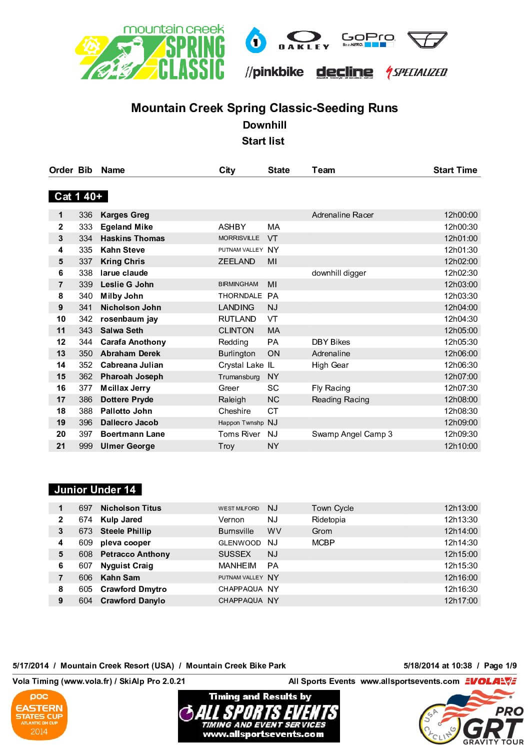 SpringClassicRace-FinalsStartList.pdf