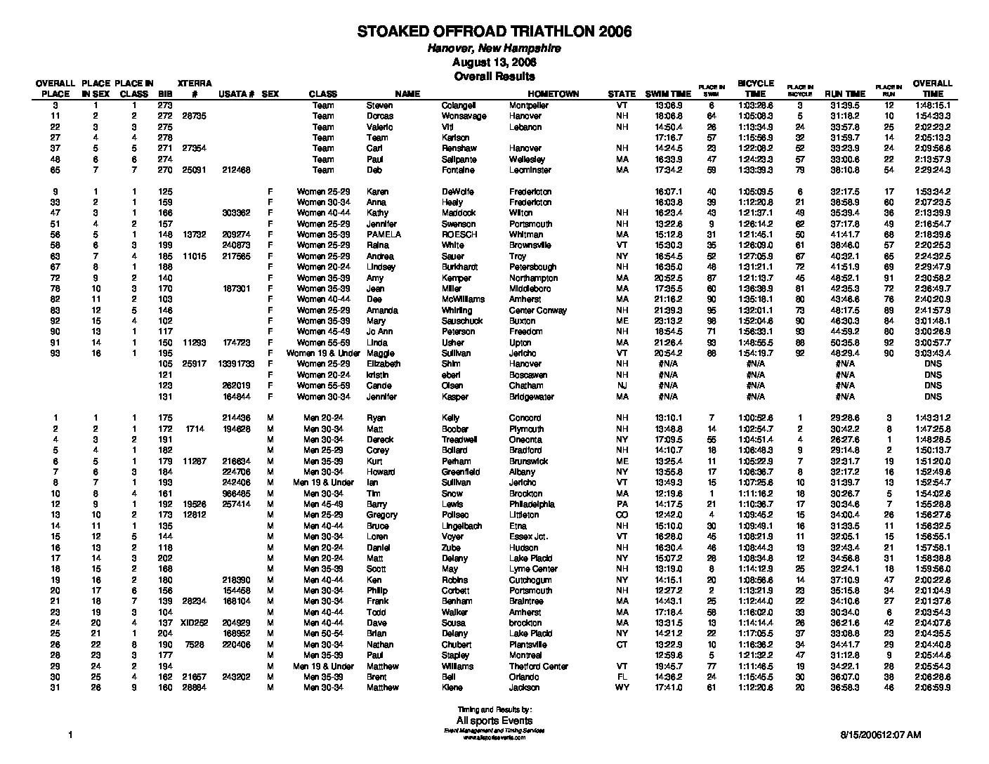 StoakedOverallResutls06XT.pdf