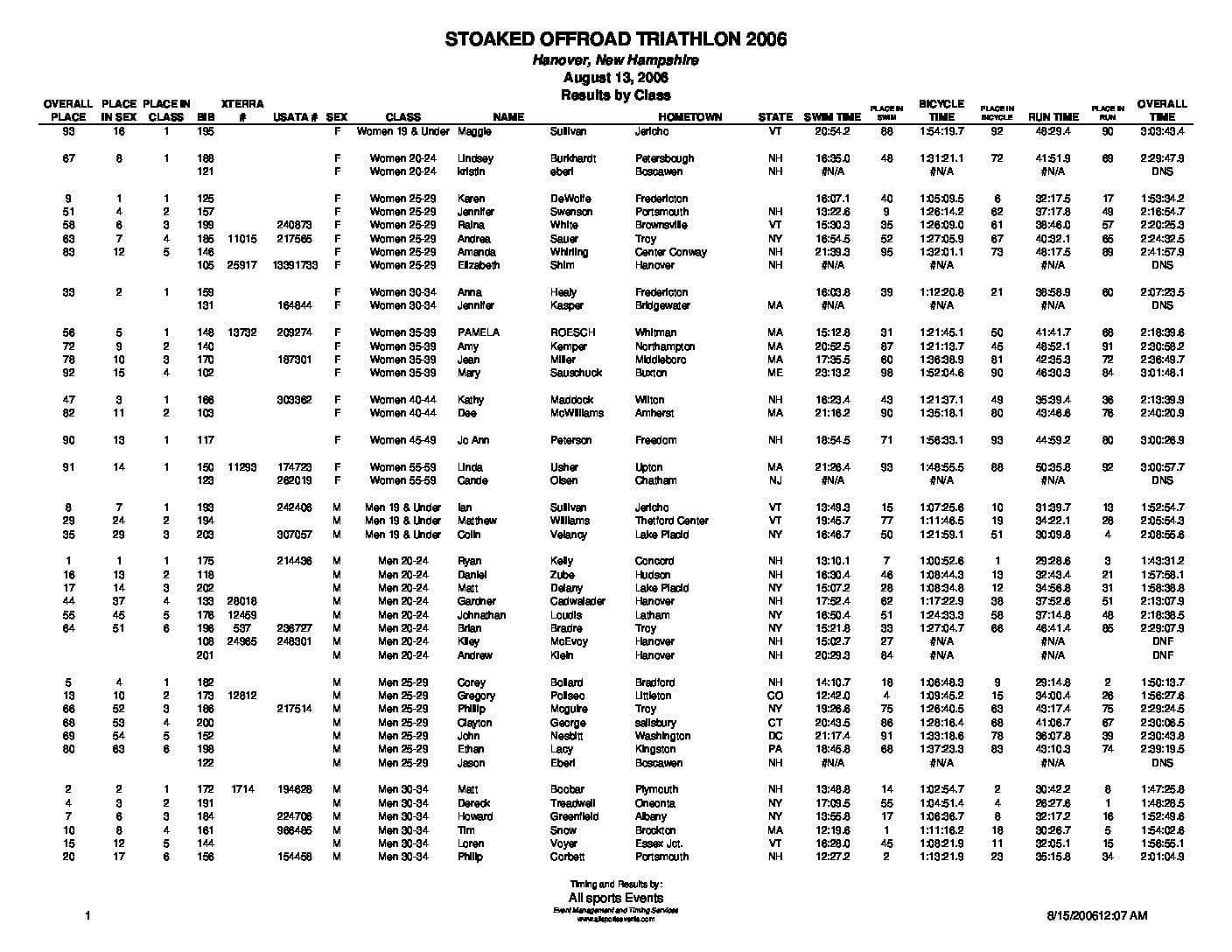 StoakedResutlsbyClass06XT.pdf