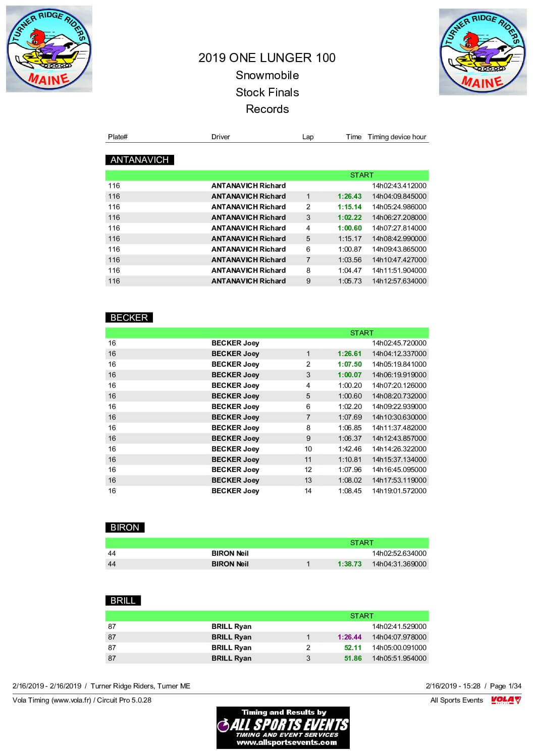 Stock-Final-By-Lap.pdf