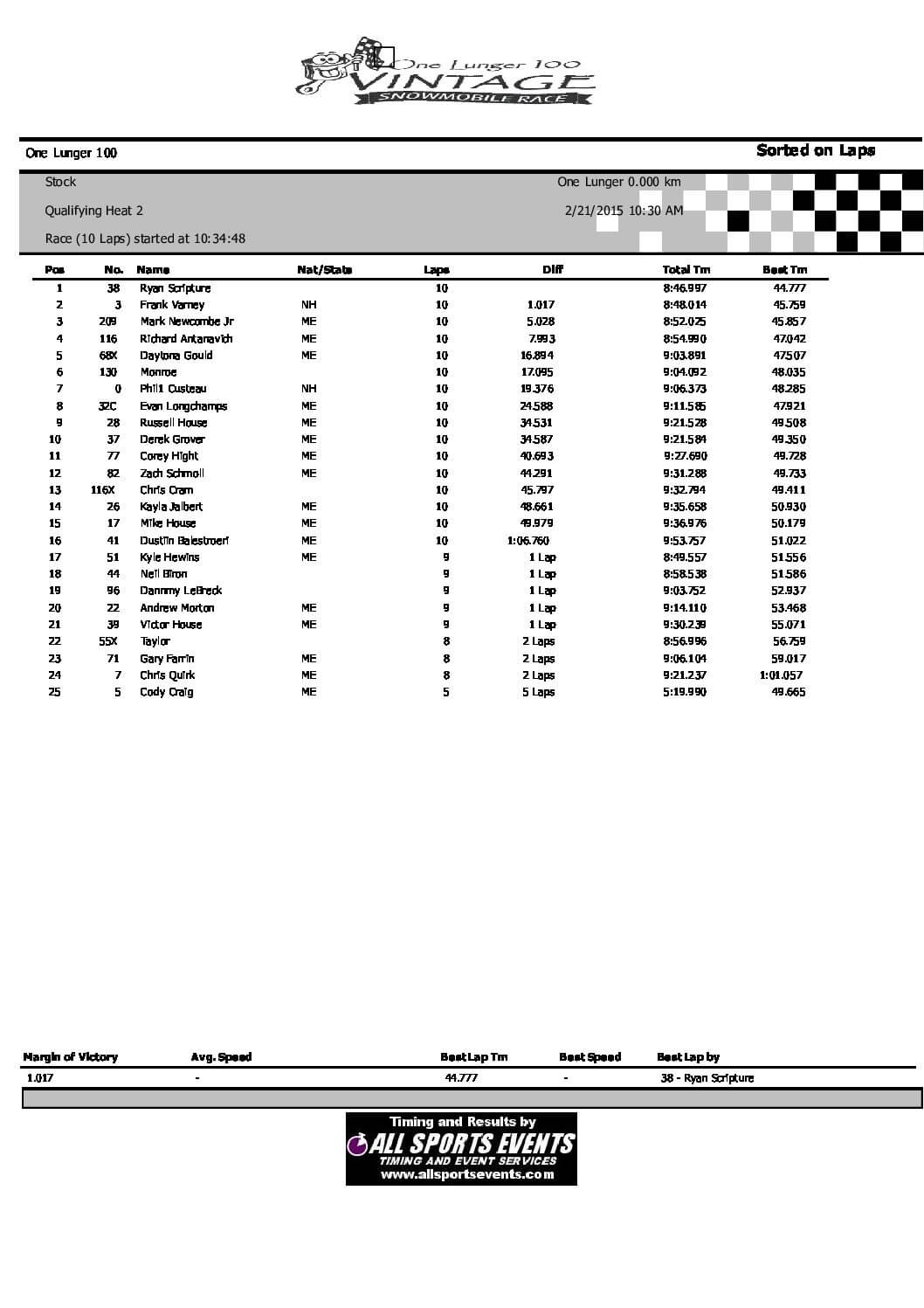 Stock-Heat2.pdf