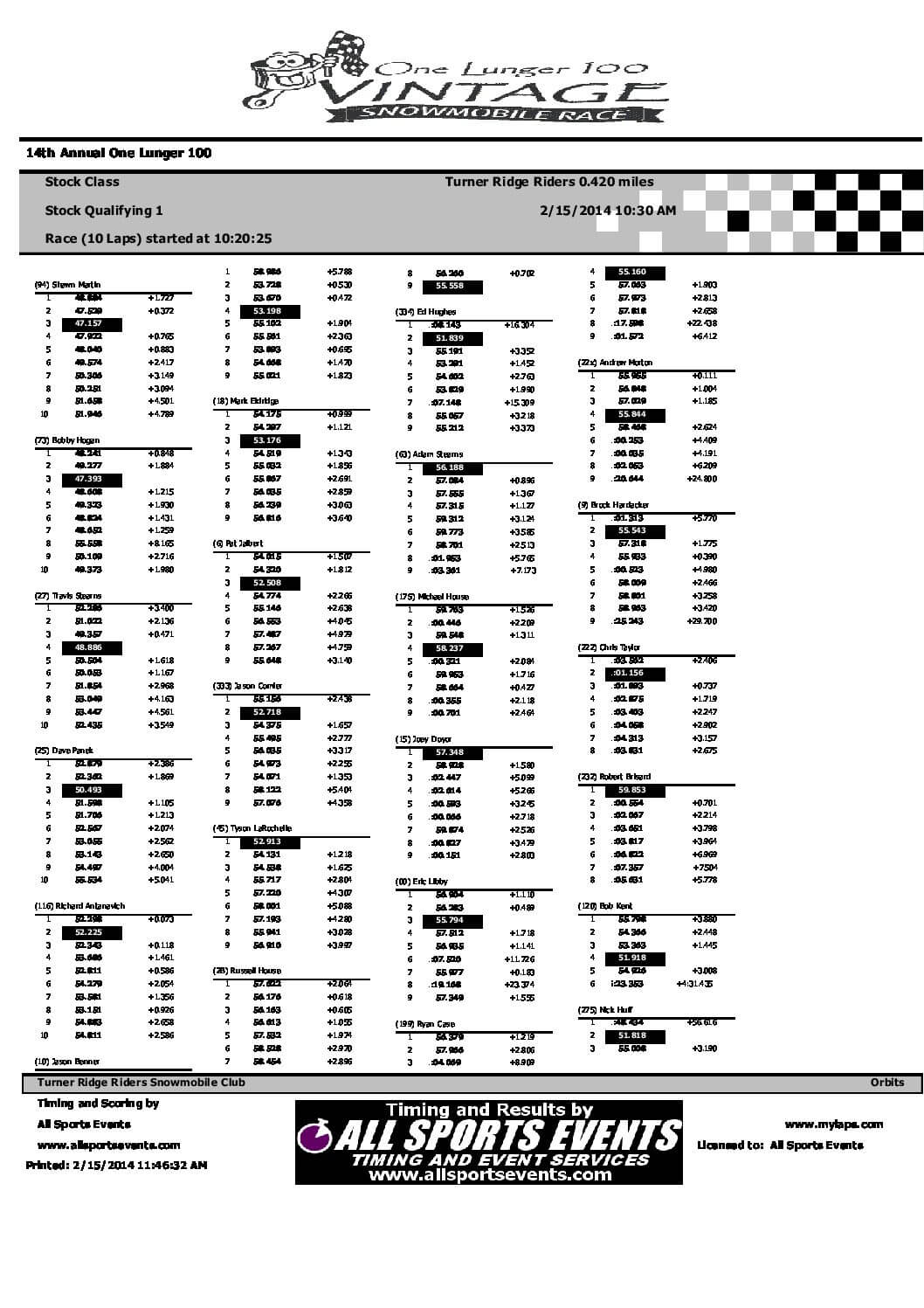 StockHeat1QualifyingLapTimes2014.pdf