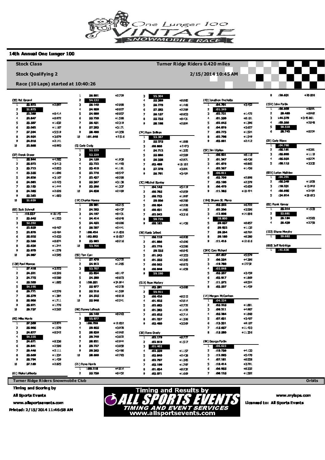 StockHeat2QualifyingLapTimes2014.pdf