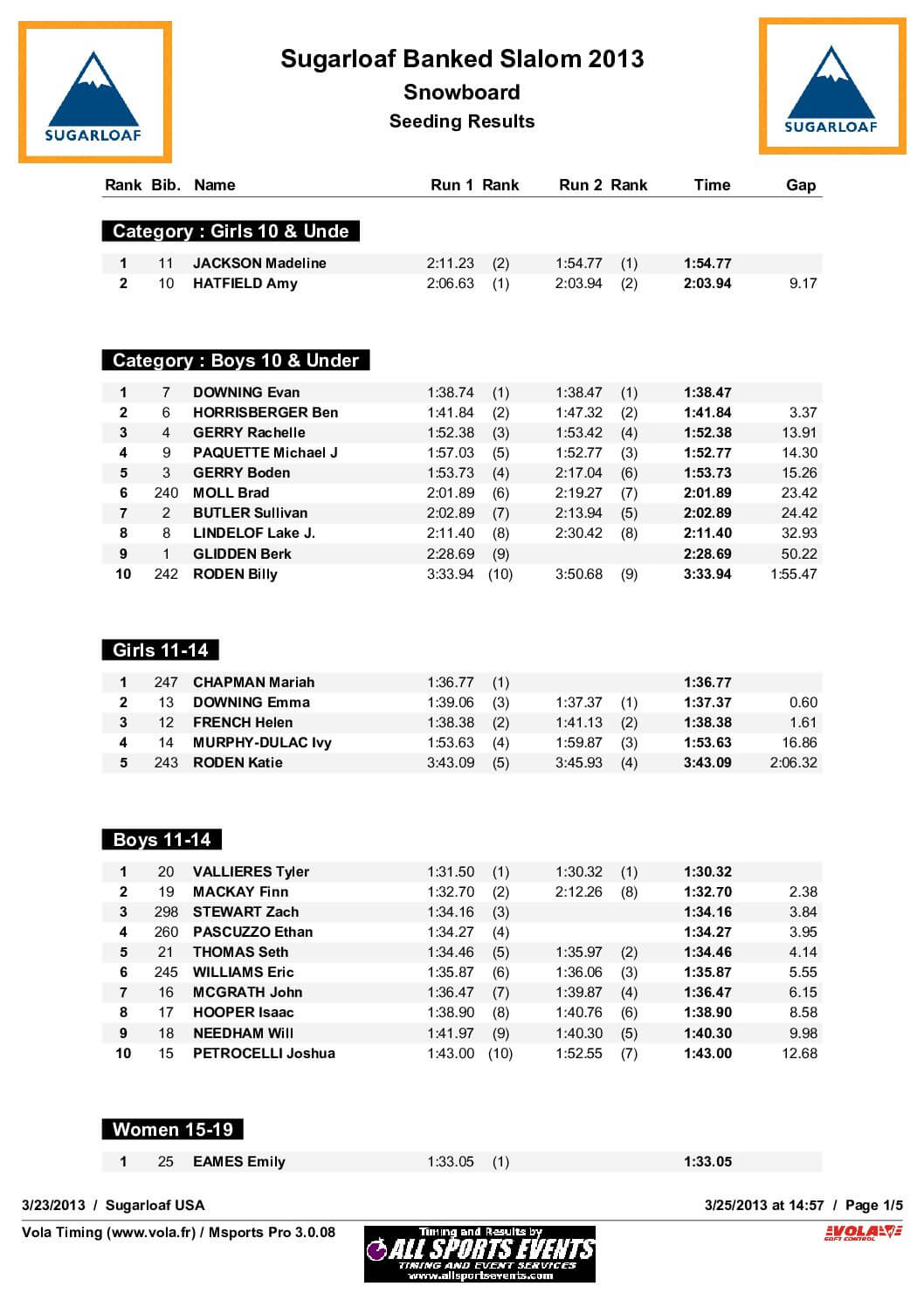 SugarloafBankedSlalomDay1SeedingResults.pdf