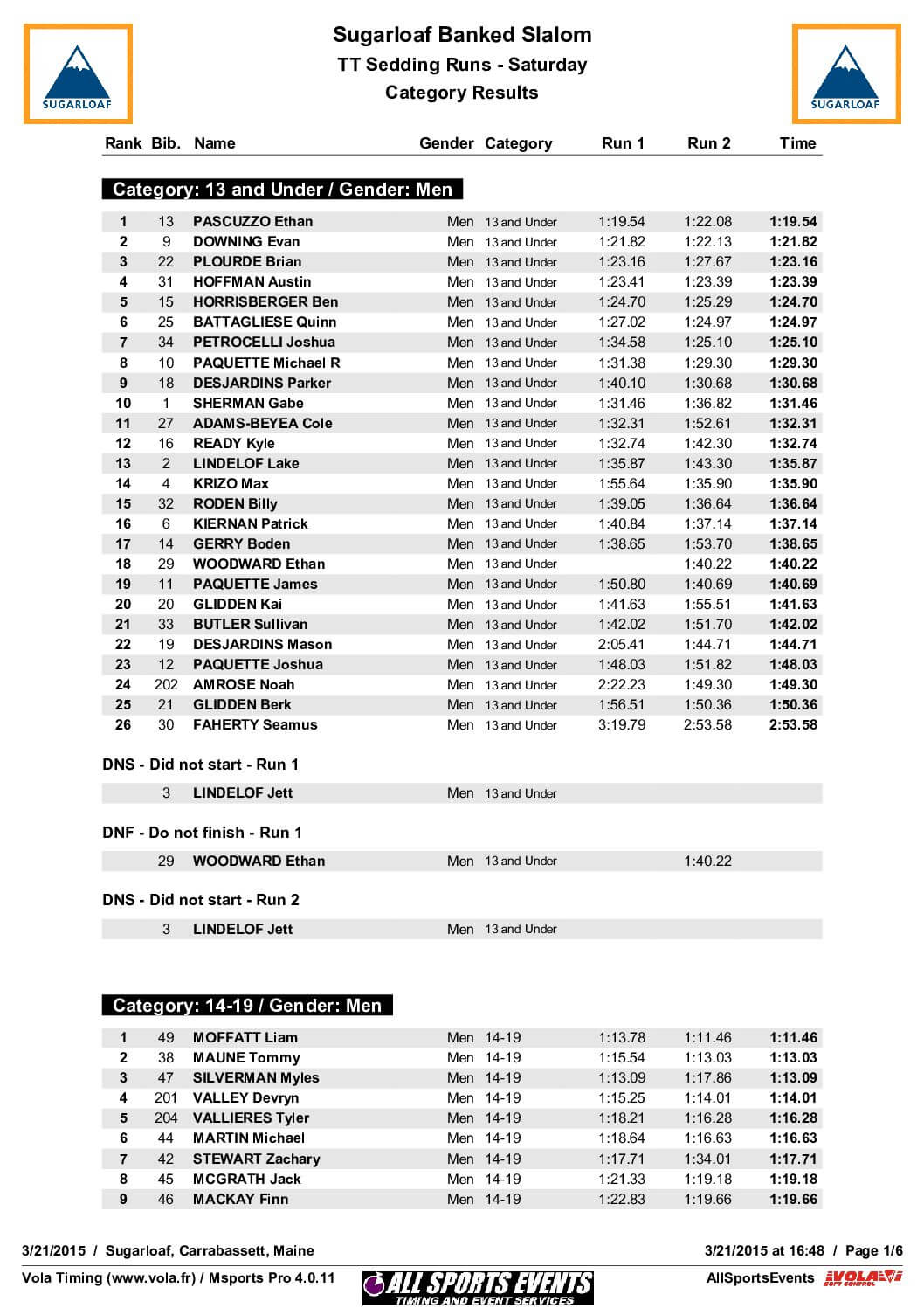 SugarloafBankedSlalomDay1SeedingResultsMEN-1.pdf