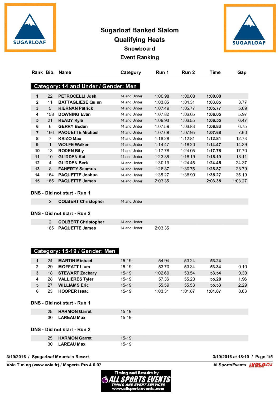 SugarloafBankedSlalomDay1SeedingResultsMEN.pdf