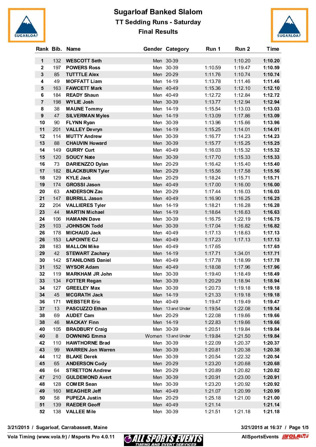 SugarloafBankedSlalomDay1SeedingResultsOVERALL-1.pdf