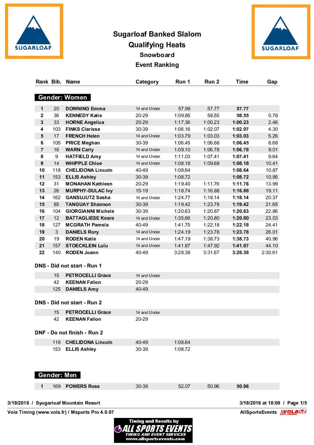 SugarloafBankedSlalomDay1SeedingResultsOVERALL.pdf