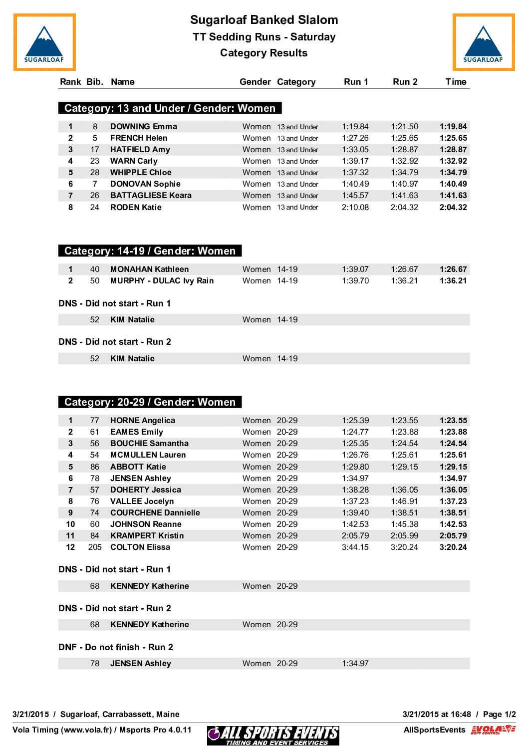 SugarloafBankedSlalomDay1SeedingResultsWOMEN-1.pdf