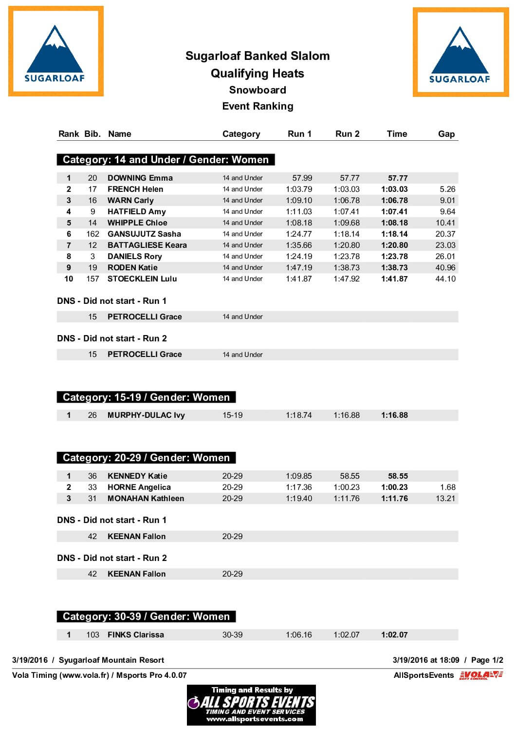 SugarloafBankedSlalomDay1SeedingResultsWOMEN.pdf