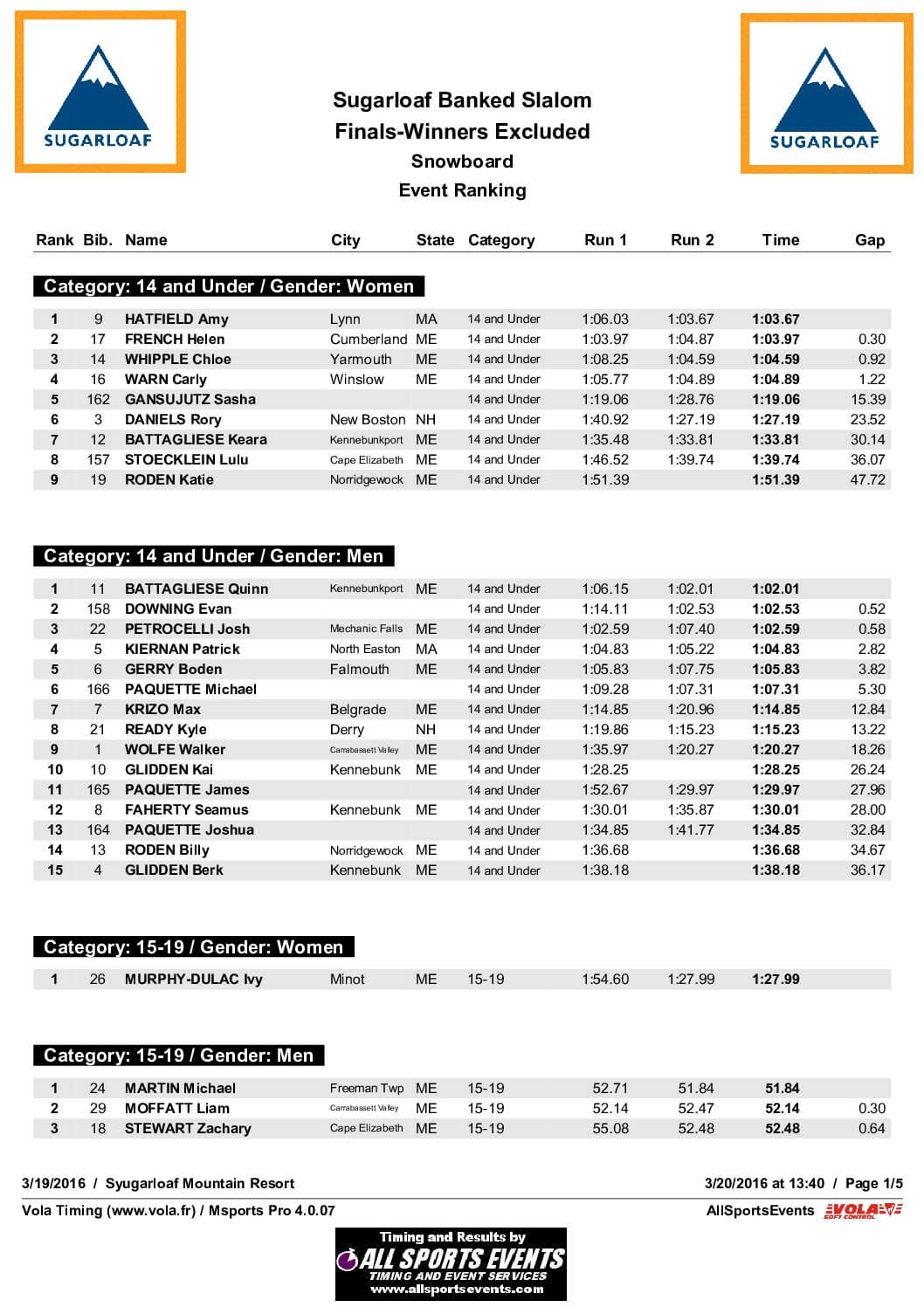 SugarloafBankedSlalomOfficialDivision2016.pdf